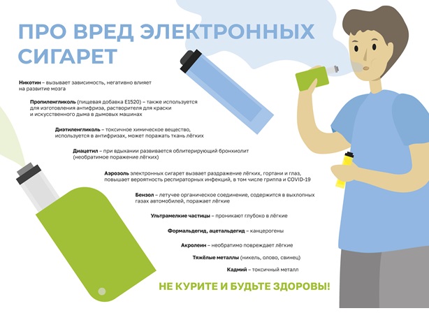 Неделя отказа от табака и Всемирный день без табака.